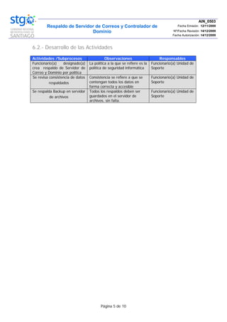Respaldo de Servidor de Correos y Controlador de
Dominio
AIN_0503
Fecha Emisión: 12/11/2009
Nº/Fecha Revisión: 14/12/2009
Fecha Autorización: 14/12/2009
Página 5 de 10
6.2.- Desarrollo de las Actividades
Actividades /Subprocesos Observaciones Responsables
Funcionario(a) designado(a)
crea respaldo de Servidor de
Correo y Dominio por política
La política a la que se refiere es la
política de seguridad informática
Funcionario(a) Unidad de
Soporte
Se revisa consistencia de datos
respaldados
Consistencia se refiere a que se
contengan todos los datos en
forma correcta y accesible
Funcionario(a) Unidad de
Soporte
Se respalda Backup en servidor
de archivos
Todos los respaldos deben ser
guardados en el servidor de
archivos, sin falta.
Funcionario(a) Unidad de
Soporte
 