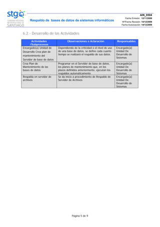 Respaldo de bases de datos de sistemas informáticos
AIN_0504
Fecha Emisión: 12/11/2009
Nº/Fecha Revisión: 14/12/2009
Fecha Autorización: 14/12/2009
Página 5 de 9
6.2.- Desarrollo de las Actividades
Actividades
/Subprocesos
Observaciones o Aclaración Responsables
Encargado(a) Unidad de
Desarrollo Crea plan de
mantenimiento del
Servidor de base de datos
Dependiendo de la criticidad o el nivel de uso
de una base de datos, se define cada cuanto
tiempo se realizará el respaldo de sus datos.
Encargado(a)
Unidad De
Desarrollo de
Sistemas
Crea Plan de
Mantenimiento de las
bases de datos
Programar en el Servidor de base de datos,
los planes de mantenimiento que, en los
plazos definidos anteriormente, ejecutan los
respaldos automáticamente
Encargado(a)
Unidad De
Desarrollo de
Sistemas
Respalda en servidor de
archivos
Se da inicio a procedimiento de Respaldo de
Servidor de Archivos
Encargado(a)
Unidad De
Desarrollo de
Sistemas
 