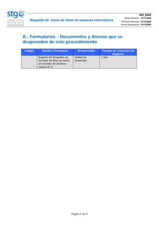 Respaldo de bases de datos de sistemas informáticos
AIN_0504
Fecha Emisión: 12/11/2009
Nº/Fecha Revisión: 14/12/2009
Fecha Autorización: 14/12/2009
Página 7 de 9
8.- Formularios - Documentos y Anexos que se
desprenden de este procedimiento
Código Nombre formulario Responsable Tiempo de retención del
Registro
Registro de Respaldos de
Servidor de Base de Datos
en Servidor de Archivos
(anexo N°1)
Unidad de
Desarrollo
1 año
 
