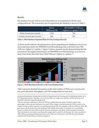 Edison: IBM – Virtualization Performance White Paper Page 11
Results
The database for each VM on each of the platforms was populated with the same
configuration set. The transaction rate for populating the database is shown in Table 3.
Power
750/PowerVM
HP DL580G7/ VMware
vSphere 4.1 update 1 1vCPU
Order (inserts per second) 1,591 746
Custacc (inserts per second) 684 271
Table 3. TPoX Database Populated Rate for First Configuration Set
As these results indicate, the performance rate for populating the database is two to two-
and-a-half times better for POWER/PowerVM technology than with Intel Xeon 7560
/VMware vSphere 4.1 update 1. Figure 3, below, presents results demonstrating that the
transactions throughput performance on POWER/PowerVM technology is as much as
three times better than Intel Xeon 7560 /VMware vSphere 4.1 update 1. 9
Figure 3. TPoX Benchmark Results in 40:1 Consolidation Ratio
Table 4 presents detailed information on the total number of TPoX users used in each
test, pool utilization, throughput, and VM configuration for each tests.
advanced shared panel settings that included 1) hyperthread core sharing and, 2) scheduling affinity set to
0-15 (logical processors). The idea was to run five VMs on a single core; with five vCPUs the entire core
should be utilized in hyperthreading mode.
9 Because processor utilization in the first VMware configuration set made it harder to report total
percentage, in this case pool utilization was used. With a single virtual processor per VM, it would not be
realistic to map to either a primary or secondary thread per VM. For example, in the five-VM test, where the
goal was to use 20 percent of a core, binding a VM could be done either to a primary or to a secondary
thread, in which case some VMs would be running on primary and others would running on secondary.
Thus, the decision was made to use the pool to assign cpu0 to cpu15 for all the tests. At a lower number of
VMs, VMware used around 20 percent from each of the cores in the pool; at 40 VMs the pool utilization
matched with PowerVM as it is shown in Figure 3.
 
