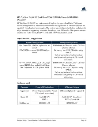 Edison: IBM – Virtualization Performance White Paper Page 32
HP ProLiant DL580 G7 Intel Xeon X7560 (2.26GHz/8-core/24MB/130W)
Processor
HP ProLiant DL580 G7 is a rack-mounted, high-performance Intel Xeon 7560-based
server; this system was selected to demonstrate the capabilities of VMware vSphere 4.1
update 1 virtualization technologies. The system was configured with four sockets, with
eight cores each, supporting up to two threads per core (HT mode). The system was also
enabled for Turbo Mode, Intel VTx with EPT HW Virtualization assist.
Infrastructure Configuration
System Configuration Storage Configuration
IBM Power 750, 3.5 GHz, eight cores per
socket
POWER7 Processors, 128 GB RAM per
socket.
IBM DS4800 (4 GB cache), one 4 Gb Fiber
Channel adapter.
Each array has 12 (32 GB) disks using
RAID5.
Each array is shared by four virtual
machines, each getting 40 GB virtual
disk space.
HP ProLiant DL 580 G7, 2.26 GHz, eight
cores / 24 MB (four sockets) Intel Xeon
7560 Processors, 512 GB system RAM.
IBM DS4800 (4 GB cache), one 4 Gb Fiber
Channel adapter.
Each array has 12 (32 GB) disks using
RAID5.
Each array is shared by four virtual
machines, each getting 40 GB virtual
disk space.
Software Used
Category PowerVM Technology VMware vSphere
Hypervisor Power Hypervisor (IBM Power
750 in-built hypervisor)
VMware vSphere 4.1 Update 1
Guest OS SuSE 11, SP1
AIX 7.1
SuSE 11, SP1 GA x86_64
RHEL6 GAx86_64
Middleware IBM DB2 v9.7 IBM DB2 v9.7
 