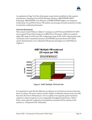 Edison: IBM – Virtualization Performance White Paper Page 39
As explained on Page 10 of this white paper, many factors contribute to this superior
performance, including: PowerVM technology efficiency, IBM POWER7 SMT4
technology, IBM POWER7 core efficiency and IBM POWER7 higher core frequency.
Furthermore, PowerVM on Power 750 systems can leverage all system resources in order
to maximize workload performance.
Scale-Out Benchmark
This scenario tested VMware vSphere 5 running on an HP ProLiant DL580 G7 E7-4870
server against PowerVM running on an IBM Power 750 system. AIM7 was scaled to
eight VMs using 32 vCPUs per VM, configuring a total of 256 vCPUs. Running the same
workloads across virtualized resources, the POWER7 processor/PowerVM -based
system demonstrated a very substantial 525 percent advantage over Intel/VMware
vSphere 5.
0
100000
200000
300000
400000
500000
600000
Jobs/Min
8 VM
AIM7 Multiple VM scale-out
(32 vcpus per VM)
PowerVM vSphere5
Figure 2. AIM7 Multiple VM Scale-Out
It is important to note that the difference in efficient use of hardware resources between
the two systems. The server used to run the vSphere workloads contains more cores (40)
than does the Power 750 hardware. Yet it is unable to leverage the greater hardware
capacity to achieve superior or even comparable throughput performance. Table 2,
below, shows that the workload on each platform consumed all the capacity in the
system (i.e., 100 percent CPU utilization).
 