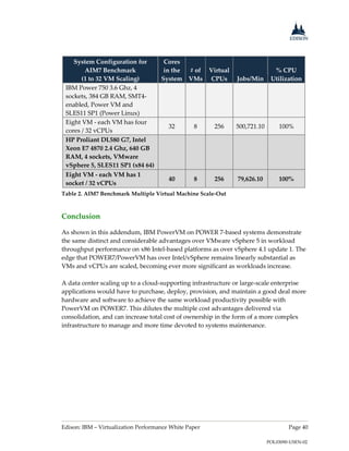 Edison: IBM – Virtualization Performance White Paper Page 40
System Configuration for
AIM7 Benchmark
(1 to 32 VM Scaling)
Cores
in the
System
# of
VMs
Virtual
CPUs Jobs/Min
% CPU
Utilization
IBM Power 750 3.6 Ghz, 4
sockets, 384 GB RAM, SMT4-
enabled, Power VM and
SLES11 SP1 (Power Linux)
Eight VM - each VM has four
cores / 32 vCPUs
32 8 256 500,721.10 100%
HP Proliant DL580 G7, Intel
Xeon E7 4870 2.4 Ghz, 640 GB
RAM, 4 sockets, VMware
vSphere 5, SLES11 SP1 (x84 64)
Eight VM - each VM has 1
socket / 32 vCPUs
40 8 256 79,626.10 100%
Table 2. AIM7 Benchmark Multiple Virtual Machine Scale-Out
Conclusion
As shown in this addendum, IBM PowerVM on POWER 7-based systems demonstrate
the same distinct and considerable advantages over VMware vSphere 5 in workload
throughput performance on x86 Intel-based platforms as over vSphere 4.1 update 1. The
edge that POWER7/PowerVM has over Intel/vSphere remains linearly substantial as
VMs and vCPUs are scaled, becoming ever more significant as workloads increase.
A data center scaling up to a cloud-supporting infrastructure or large-scale enterprise
applications would have to purchase, deploy, provision, and maintain a good deal more
hardware and software to achieve the same workload productivity possible with
PowerVM on POWER7. This dilutes the multiple cost advantages delivered via
consolidation, and can increase total cost of ownership in the form of a more complex
infrastructure to manage and more time devoted to systems maintenance.
POL03090-USEN-02
 