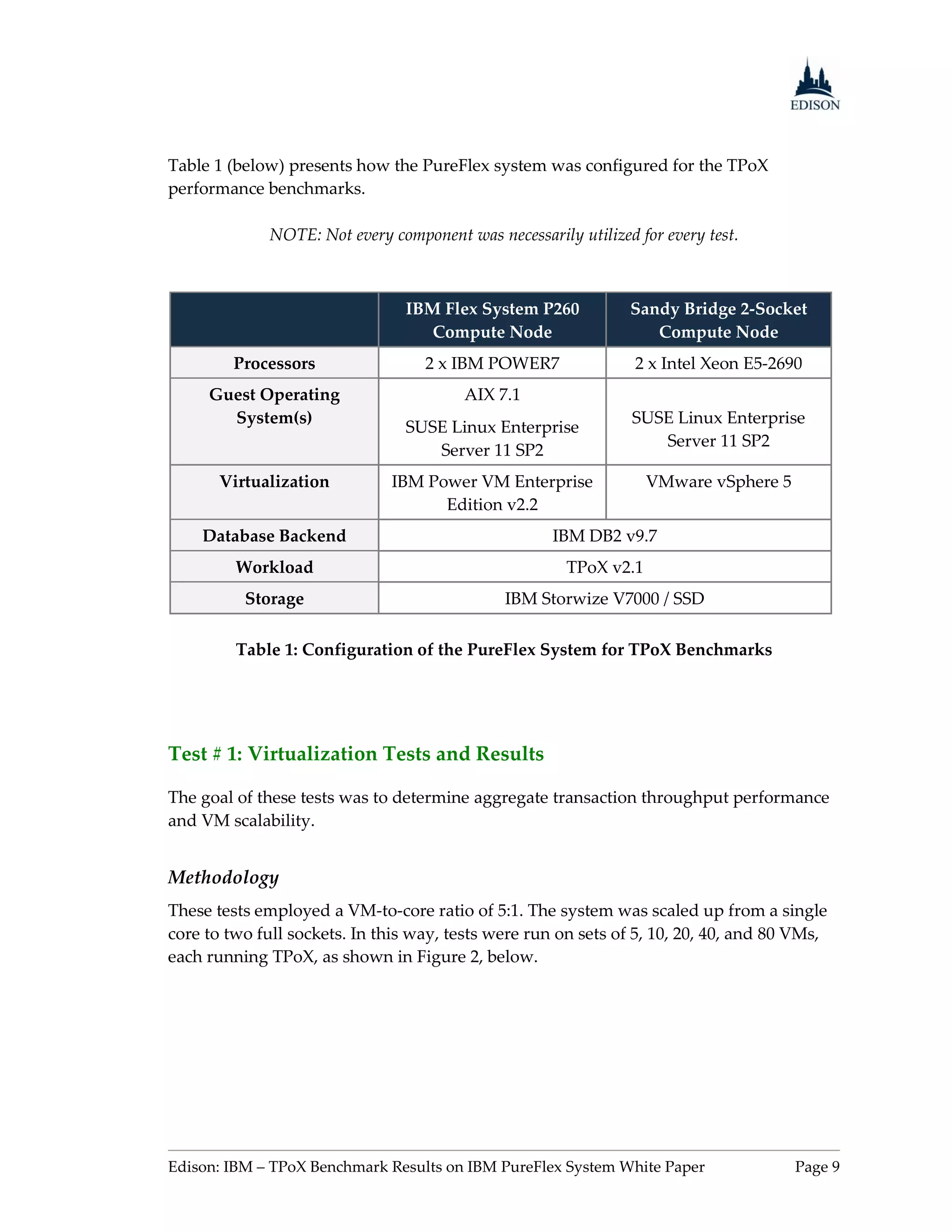 Table 1 (below) presents how the PureFlex system was configured for the TPoX
performance benchmarks.

              NOTE: Not every component was necessarily utilized for every test.



                                 IBM Flex System P260           Sandy Bridge 2-Socket
                                    Compute Node                   Compute Node
         Processors                2 x IBM POWER7                2 x Intel Xeon E5-2690
     Guest Operating                     AIX 7.1
       System(s)                                                SUSE Linux Enterprise
                                 SUSE Linux Enterprise
                                                                   Server 11 SP2
                                    Server 11 SP2
       Virtualization          IBM Power VM Enterprise             VMware vSphere 5
                                     Edition v2.2
    Database Backend                                 IBM DB2 v9.7
         Workload                                      TPoX v2.1
          Storage                              IBM Storwize V7000 / SSD

         Table 1: Configuration of the PureFlex System for TPoX Benchmarks




Test # 1: Virtualization Tests and Results

The goal of these tests was to determine aggregate transaction throughput performance
and VM scalability.


Methodology
These tests employed a VM-to-core ratio of 5:1. The system was scaled up from a single
core to two full sockets. In this way, tests were run on sets of 5, 10, 20, 40, and 80 VMs,
each running TPoX, as shown in Figure 2, below.




Edison: IBM – TPoX Benchmark Results on IBM PureFlex System White Paper               Page 9
 