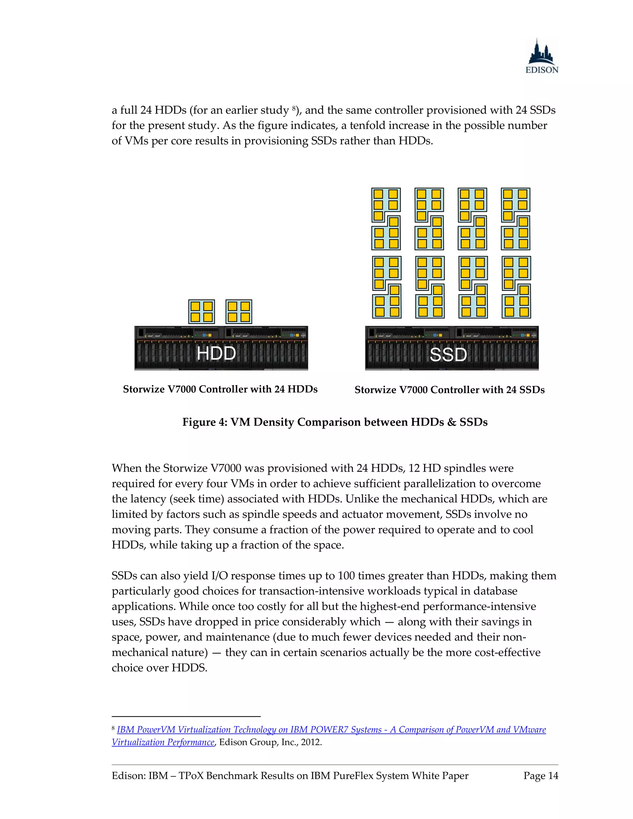 a full 24 HDDs (for an earlier study 8), and the same controller provisioned with 24 SSDs
for the present study. As the figure indicates, a tenfold increase in the possible number
of VMs per core results in provisioning SSDs rather than HDDs.




                  HDD                                                 SSD
    Storwize V7000 Controller with 24 HDDs            Storwize V7000 Controller with 24 SSDs


               Figure 4: VM Density Comparison between HDDs & SSDs



When the Storwize V7000 was provisioned with 24 HDDs, 12 HD spindles were
required for every four VMs in order to achieve sufficient parallelization to overcome
the latency (seek time) associated with HDDs. Unlike the mechanical HDDs, which are
limited by factors such as spindle speeds and actuator movement, SSDs involve no
moving parts. They consume a fraction of the power required to operate and to cool
HDDs, while taking up a fraction of the space.

SSDs can also yield I/O response times up to 100 times greater than HDDs, making them
particularly good choices for transaction-intensive workloads typical in database
applications. While once too costly for all but the highest-end performance-intensive
uses, SSDs have dropped in price considerably which — along with their savings in
space, power, and maintenance (due to much fewer devices needed and their non-
mechanical nature) — they can in certain scenarios actually be the more cost-effective
choice over HDDS.




8IBM PowerVM Virtualization Technology on IBM POWER7 Systems - A Comparison of PowerVM and VMware
Virtualization Performance, Edison Group, Inc., 2012.


Edison: IBM – TPoX Benchmark Results on IBM PureFlex System White Paper                    Page 14
 