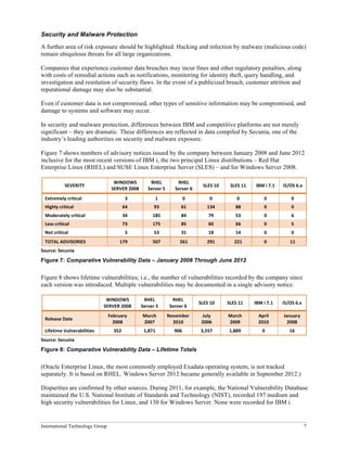 International Technology Group 7
Security and Malware Protection
A further area of risk exposure should be highlighted. Hacking and infection by malware (malicious code)
remain ubiquitous threats for all large organizations.
Companies that experience customer data breaches may incur fines and other regulatory penalties, along
with costs of remedial actions such as notifications, monitoring for identity theft, query handling, and
investigation and resolution of security flaws. In the event of a publicized breach, customer attrition and
reputational damage may also be substantial.
Even if customer data is not compromised, other types of sensitive information may be compromised, and
damage to systems and software may occur.
In security and malware protection, differences between IBM and competitive platforms are not merely
significant – they are dramatic. These differences are reflected in data compiled by Secunia, one of the
industry’s leading authorities on security and malware exposure.
Figure 7 shows numbers of advisory notices issued by the company between January 2008 and June 2012
inclusive for the most recent versions of IBM i, the two principal Linux distributions – Red Hat
Enterprise Linux (RHEL) and SUSE Linux Enterprise Server (SLES) – and for Windows Server 2008.
SEVERITY	
  
WINDOWS	
  
SERVER	
  2008	
  
RHEL	
  
Server	
  5	
  
RHEL	
  
Server	
  6	
  
SLES	
  10	
   SLES	
  11	
   IBM	
  i	
  7.1	
   i5/OS	
  6.x	
  
Extremely	
  critical	
   3	
   1	
   0	
   0	
   0	
   0	
   0	
  
Highly	
  critical	
   64	
   93	
   61	
   134	
   88	
   0	
   0	
  
Moderately	
  critical	
   34	
   185	
   84	
   79	
   53	
   0	
   6	
  
Less	
  critical	
   73	
   175	
   85	
   60	
   66	
   0	
   5	
  
Not	
  critical	
   5	
   53	
   31	
   18	
   14	
   0	
   0	
  
TOTAL	
  ADVISORIES	
  	
   179	
   507	
   261	
   291	
   221	
   0	
   11	
  
Source:	
  Secunia	
  
Figure 7: Comparative Vulnerability Data – January 2008 Through June 2012
Figure 8 shows lifetime vulnerabilities; i.e., the number of vulnerabilities recorded by the company since
each version was introduced. Multiple vulnerabilities may be documented in a single advisory notice.
	
  
WINDOWS	
  
SERVER	
  2008	
  
RHEL	
  
Server	
  5	
  
RHEL	
  
Server	
  6	
  
SLES	
  10	
   SLES	
  11	
   IBM	
  i	
  7.1	
   i5/OS	
  6.x	
  
Release	
  Date	
  
February	
  
2008	
  
March	
  
2007	
  
November	
  
2010	
  
July	
  	
  
2006	
  
March	
  
2009	
  
April	
  	
  
2010	
  
January	
  
2008	
  
Lifetime	
  Vulnerabilities	
   352	
   1,871	
   906	
   3,557	
   1,889	
   0	
   16	
  
Source:	
  Secunia	
  
Figure 8: Comparative Vulnerability Data – Lifetime Totals
(Oracle Enterprise Linux, the most commonly employed Exadata operating system, is not tracked
separately. It is based on RHEL. Windows Server 2012 became generally available in September 2012.)
Disparities are confirmed by other sources. During 2011, for example, the National Vulnerability Database
maintained the U.S. National Institute of Standards and Technology (NIST), recorded 197 medium and
high security vulnerabilities for Linux, and 130 for Windows Server. None were recorded for IBM i.
 