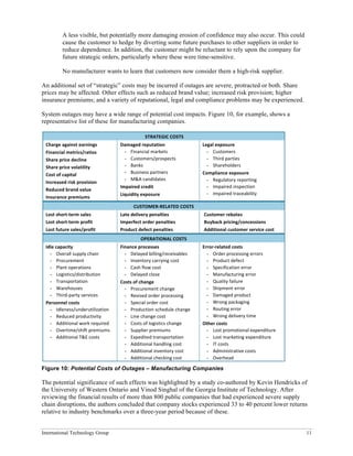 International Technology Group 11
A less visible, but potentially more damaging erosion of confidence may also occur. This could
cause the customer to hedge by diverting some future purchases to other suppliers in order to
reduce dependence. In addition, the customer might be reluctant to rely upon the company for
future strategic orders, particularly where these were time-sensitive.
No manufacturer wants to learn that customers now consider them a high-risk supplier.
An additional set of “strategic” costs may be incurred if outages are severe, protracted or both. Share
prices may be affected. Other effects such as reduced brand value; increased risk provision; higher
insurance premiums; and a variety of reputational, legal and compliance problems may be experienced.
System outages may have a wide range of potential cost impacts. Figure 10, for example, shows a
representative list of these for manufacturing companies.
	
  STRATEGIC	
  COSTS
Charge	
  against	
  earnings	
  
Financial	
  metrics/ratios	
  
Share	
  price	
  decline	
  
Share	
  price	
  volatility	
  
Cost	
  of	
  capital	
  
Increased	
  risk	
  provision	
  	
  
Reduced	
  brand	
  value	
  
Insurance	
  premiums	
  
Damaged	
  reputation	
  	
  
- Financial	
  markets	
  
- Customers/prospects	
  
- Banks	
  
- Business	
  partners
- M&A	
  candidates
Impaired	
  credit	
  
Liquidity	
  exposure
Legal	
  exposure	
  
- Customers	
  
- Third	
  parties	
  
- Shareholders	
  
Compliance	
  exposure	
  
- Regulatory	
  reporting	
  
- Impaired	
  inspection	
  
- Impaired	
  traceability
CUSTOMER-­‐RELATED	
  COSTS
Lost	
  short-­‐term	
  sales	
  
Lost	
  short-­‐term	
  profit	
  
Lost	
  future	
  sales/profit	
  
Late	
  delivery	
  penalties	
  
Imperfect	
  order	
  penalties	
  
Product	
  defect	
  penalties
Customer	
  rebates	
  
Buyback	
  pricing/concessions	
  
Additional	
  customer	
  service	
  cost
OPERATIONAL	
  COSTS
Idle	
  capacity	
  
- Overall	
  supply	
  chain	
  
- Procurement	
  
- Plant	
  operations	
  
- Logistics/distribution	
  
- Transportation	
  	
  
- Warehouses	
  
- Third-­‐party	
  services	
  
Personnel	
  costs	
  
- Idleness/underutilization	
  
- Reduced	
  productivity	
  
- Additional	
  work	
  required	
  
- Overtime/shift	
  premiums	
  
- Additional	
  T&E	
  costs	
  
Finance	
  processes	
  
- Delayed	
  billing/receivables	
  
- Inventory	
  carrying	
  cost	
  
- Cash	
  flow	
  cost	
  
- Delayed	
  close	
  
Costs	
  of	
  change	
  
- Procurement	
  change	
  
- Revised	
  order	
  processing	
  
- Special	
  order	
  cost	
  
- Production	
  schedule	
  change	
  
- Line	
  change	
  cost	
  
- Costs	
  of	
  logistics	
  change	
  
- Supplier	
  premiums	
  
- Expedited	
  transportation	
  	
  
- Additional	
  handling	
  cost	
  
- Additional	
  inventory	
  cost	
  
- Additional	
  checking	
  cost	
  
Error-­‐related	
  costs	
  
- Order	
  processing	
  errors	
  
- Product	
  defect	
  
- Specification	
  error	
  
- Manufacturing	
  error	
  
- Quality	
  failure	
  
- Shipment	
  error	
  
- Damaged	
  product	
  
- Wrong	
  packaging	
  
- Routing	
  error	
  
- Wrong	
  delivery	
  time	
  
Other	
  costs	
  
- Lost	
  promotional	
  expenditure	
  
- Lost	
  marketing	
  expenditure	
  
- IT	
  costs	
  	
  
- Administrative	
  costs	
  
- Overhead
Figure 10: Potential Costs of Outages – Manufacturing Companies
The potential significance of such effects was highlighted by a study co-authored by Kevin Hendricks of
the University of Western Ontario and Vinod Singhal of the Georgia Institute of Technology. After
reviewing the financial results of more than 800 public companies that had experienced severe supply
chain disruptions, the authors concluded that company stocks experienced 33 to 40 percent lower returns
relative to industry benchmarks over a three-year period because of these.
 