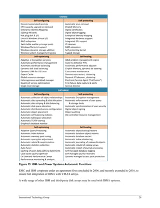International Technology Group 20
SYSTEM	
  
Self-­‐configuring	
   Self-­‐protecting	
  
Connect	
  automated	
  services	
  
CPU	
  capacity	
  upgrade	
  on	
  demand	
  
Enterprise	
  Identity	
  Mapping	
  
EZSetup	
  Wizards	
  
Hot	
  plug	
  disk	
  &	
  I/O	
  
Linux	
  &	
  Windows	
  Virtual	
  I/O	
  
RAID	
  subsystem	
  
Switchable	
  auxiliary	
  storage	
  pools	
  
Windows	
  file/print	
  support	
  
Windows	
  dynamic	
  storage	
  addition	
  
Wireless	
  system	
  management	
  access	
  
Automatic	
  virus	
  removal	
  
Chipkill	
  Memory	
  
Digital	
  certificates	
  
Digital	
  object	
  tagging	
  
Enterprise	
  Identity	
  Mapping	
  
Integrated	
  Kerberos	
  support	
  
Integrated	
  SSL	
  support	
  	
  
IP	
  takeover	
  
RAID	
  subsystem	
  
Self-­‐protecting	
  kernel	
  
Tagged	
  storage	
  
Self-­‐optimizing	
   Self-­‐healing	
  
Adaptive	
  e-­‐transaction	
  services	
  
Automatic	
  performance	
  management	
  
Automatic	
  workload	
  balancing	
  	
  
Dynamic	
  disk	
  load	
  balancing	
  
Dynamic	
  LPAR	
  for	
  i	
  &	
  Linux	
  
Expert	
  Cache	
  	
  
Global	
  resource	
  manager	
  	
  
Heterogeneous	
  workload	
  manager	
  	
  
Quality	
  of	
  service	
  optimization	
  
Single-­‐level	
  storage	
  
ABLE	
  problem	
  management	
  engine	
  
Auto-­‐fix	
  defective	
  PTFs	
  	
  
Automatic	
  performance	
  adjuster	
  	
  
Chipkill	
  Memory,	
  dynamic	
  bit	
  steering	
  
Concurrent	
  maintenance	
  	
  
Domino	
  auto	
  restart,	
  clustering	
  
Dynamic	
  IP	
  takeover,	
  clustering	
  
Electronic	
  Service	
  Agent	
  (“call	
  home”)	
  
First-­‐failure	
  data	
  capture	
  &	
  alerts	
  	
  
Service	
  director	
  	
  
DATABASE	
  
Self-­‐configuring	
   Self-­‐protecting	
  
Automatic	
  collection	
  of	
  object	
  relationships	
  	
  
Automatic	
  data	
  spreading	
  &	
  disk	
  allocation	
  
Automatic	
  data	
  striping	
  &	
  disk	
  balancing	
  
Automatic	
  disk	
  space	
  allocation	
  
Automatic	
  distributed	
  access	
  configuration	
  	
  
Automatic	
  object	
  placement	
  	
  
Automatic	
  self-­‐balancing	
  indexes	
  
Automatic	
  tablespace	
  allocation	
  
Automatic	
  TCP/IP	
  startup	
  
Graphical	
  database	
  monitor	
  
Automatic	
  Encryption	
  management	
  
Automatic	
  enforcement	
  of	
  user	
  query	
  	
  
	
  	
  	
  	
  	
  	
  	
  &	
  storage	
  limits	
  
Automatic	
  synchronization	
  of	
  user	
  security	
  
Digital	
  object	
  signing	
  	
  
Object	
  auditing	
  
OS-­‐controlled	
  resource	
  management	
  
Self-­‐optimizing	
   Self-­‐healing	
  
Adaptive	
  Query	
  Processing	
  
Automatic	
  Index	
  Advisor	
  
Automatic	
  memory	
  pool	
  tuning	
  	
  
Automatic	
  query	
  plan	
  adjustment	
  	
  
Automatic	
  rebind	
  &	
  reoptimization	
  	
  
Automatic	
  statistics	
  collection	
  
Auto	
  Tuner	
  
Caching	
  of	
  open	
  data	
  paths	
  &	
  statements	
  
Cost-­‐based	
  Query	
  Optimizer	
  
On	
  Demand	
  Performance	
  Center	
  	
  
Performance	
  monitoring	
  &	
  analysis	
  
Automatic	
  object	
  backup/restore	
  
Automatic	
  database	
  object	
  extents	
  
Automatic	
  database	
  restart	
  	
  
Automatic	
  index	
  rebalancing	
  
Automatic	
  journaling	
  of	
  indexes	
  &	
  objects	
  
Automatic	
  rebuild	
  of	
  catalog	
  views	
  
Automatic	
  restart	
  of	
  journal	
  processing	
  
Self	
  managed	
  database	
  logging	
  
Self-­‐managed	
  journal	
  receivers	
  
Systems	
  managed	
  access	
  path	
  protection	
  
Figure 13: IBM i and Power Systems Autonomic Functions
EMC and IBM cooperate under an agreement first concluded in 2006, and recently extended to 2016, to
ensure full integration of IBM i with VMAX arrays.
A wide range of other IBM and third-party disk arrays may be used with IBM i systems.
 