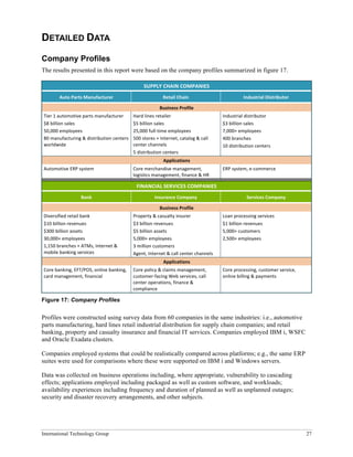International Technology Group 27
DETAILED DATA
Company Profiles
The results presented in this report were based on the company profiles summarized in figure 17.
SUPPLY	
  CHAIN	
  COMPANIES	
  
Auto	
  Parts	
  Manufacturer	
   Retail	
  Chain	
   Industrial	
  Distributor	
  
Business	
  Profile	
  
Tier	
  1	
  automotive	
  parts	
  manufacturer	
  
$8	
  billion	
  sales	
  
50,000	
  employees	
  
80	
  manufacturing	
  &	
  distribution	
  centers	
  
worldwide	
  
Hard	
  lines	
  retailer	
  
$5	
  billion	
  sales	
  
25,000	
  full-­‐time	
  employees	
  
500	
  stores	
  +	
  Internet,	
  catalog	
  &	
  call	
  
center	
  channels	
  
5	
  distribution	
  centers	
  
Industrial	
  distributor	
  
$3	
  billion	
  sales	
  
7,000+	
  employees	
  
400	
  branches	
  
10	
  distribution	
  centers	
  
Applications	
  
Automotive	
  ERP	
  system	
   Core	
  merchandise	
  management,	
  
logistics	
  management,	
  finance	
  &	
  HR	
  
ERP	
  system,	
  e-­‐commerce	
  
FINANCIAL	
  SERVICES	
  COMPANIES	
  
Bank	
   Insurance	
  Company	
   Services	
  Company	
  
Business	
  Profile	
  
Diversified	
  retail	
  bank	
  
$10	
  billion	
  revenues	
  
$300	
  billion	
  assets	
  
30,000+	
  employees	
  
1,150	
  branches	
  +	
  ATMs,	
  Internet	
  &	
  
mobile	
  banking	
  services	
  
Property	
  &	
  casualty	
  insurer	
  
$3	
  billion	
  revenues	
  
$5	
  billion	
  assets	
  
5,000+	
  employees	
  
3	
  million	
  customers	
  
Agent,	
  Internet	
  &	
  call	
  center	
  channels	
  	
  
Loan	
  processing	
  services	
  
$1	
  billion	
  revenues	
  
5,000+	
  customers	
  
2,500+	
  employees	
  
Applications	
  
Core	
  banking,	
  EFT/POS,	
  online	
  banking,	
  
card	
  management,	
  financial	
  
Core	
  policy	
  &	
  claims	
  management,	
  
customer-­‐facing	
  Web	
  services,	
  call	
  
center	
  operations,	
  finance	
  &	
  
compliance	
  
Core	
  processing,	
  customer	
  service,	
  
online	
  billing	
  &	
  payments	
  
Figure 17: Company Profiles
Profiles were constructed using survey data from 60 companies in the same industries: i.e., automotive
parts manufacturing, hard lines retail industrial distribution for supply chain companies; and retail
banking, property and casualty insurance and financial IT services. Companies employed IBM i, WSFC
and Oracle Exadata clusters.
Companies employed systems that could be realistically compared across platforms; e.g., the same ERP
suites were used for comparisons where these were supported on IBM i and Windows servers.
Data was collected on business operations including, where appropriate, vulnerability to cascading
effects; applications employed including packaged as well as custom software, and workloads;
availability experiences including frequency and duration of planned as well as unplanned outages;
security and disaster recovery arrangements, and other subjects.
 