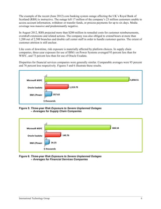 International Technology Group 6
The example of the recent (June 2012) core banking system outage affecting the UK’s Royal Bank of
Scotland (RBS) is instructive. The outage left 17 million of the company’s 23 million customers unable to
access account information, withdraw or transfer funds, or process payments for up to six days. Media
coverage was massive and predominantly negative.
In August 2012, RBS projected more than $200 million in remedial costs for customer reimbursements,
overdraft extensions and related actions. The company was also obliged to extend hours at more than
1,200 out of 2,500 branches and double call center staff in order to handle customer queries. The extent of
customer attrition is still unclear.
Like costs of downtime, risk exposure is materially affected by platform choices. In supply chain
companies, three-year exposure for use of IBM i on Power Systems averaged 93 percent less than for
WSFC, and 73 percent less than for use of Oracle Exadata.
Disparities for financial services companies were generally similar. Comparable averages were 95 percent
and 76 percent less respectively. Figures 5 and 6 illustrate these results.
Figure 5: Three-year Risk Exposure to Severe Unplanned Outages
– Averages for Supply Chain Companies
Figure 6: Three-year Risk Exposure to Severe Unplanned Outages
– Averages for Financial Services Companies
IBM	
  i/Power	
  
Oracle	
  Exadata	
  
MicrosoY	
  WSFC	
  
357.63	
  
1,319.79	
  
4,858.51	
  
$	
  thousands	
  
IBM	
  i/Power	
  
Oracle	
  Exadata	
  
MicrosoY	
  WSFC	
  
	
  34.25	
  	
  
	
  140.76	
  	
  
	
  604.54	
  	
  
$	
  thousands	
  
 