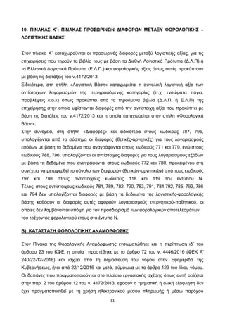 11
10. ΠΙΝΑΚΑΣ Κ΄: ΠΙΝΑΚΑΣ ΠΡΟΣΩΡΙΝΩΝ ΔΙΑΦΟΡΩΝ ΜΕΤΑΞΥ ΦΟΡΟΛΟΓΙΚΗΣ –
ΛΟΓΙΣΤΙΚΗΣ ΒΑΣΗΣ
Στον πίνακα Κ΄ καταχωρούνται οι προσωρινές διαφορές μεταξύ λογιστικής αξίας, για τις
επιχειρήσεις που τηρούν τα βιβλία τους με βάση τα Διεθνή Λογιστικά Πρότυπα (Δ.Λ.Π) ή
τα Ελληνικά Λογιστικά Πρότυπα (Ε.Λ.Π.) και φορολογικής αξίας όπως αυτές προκύπτουν
με βάση τις διατάξεις του ν.4172/2013.
Ειδικότερα, στη στήλη «Λογιστική Βάση» καταχωρείται η συνολική λογιστική αξία των
αντίστοιχων λογαριασμών της περιγραφόμενης κατηγορίας (π.χ. ενσώματα πάγια,
προβλέψεις κ.ο.κ) όπως προκύπτει από τα τηρούμενα βιβλία (Δ.Λ.Π. ή Ε.Λ.Π) της
επιχείρησης στην οποία υφίστανται διαφορές από την αντίστοιχη αξία που προκύπτει με
βάση τις διατάξεις του ν.4172/2013 και η οποία καταχωρείται στην στήλη «Φορολογική
Βάση».
Στην συνέχεια, στη στήλη «Διαφορές» και ειδικότερα στους κωδικούς 787, 795,
υπολογίζονται από το σύστημα οι διαφορές (θετικές-αρνητικές) για τους λογαριασμούς
εσόδων με βάση τα δεδομένα που αναγράφονται στους κωδικούς 771 και 779, ενώ στους
κωδικούς 788, 796, υπολογίζονται οι αντίστοιχες διαφορές για τους λογαριασμούς εξόδων
με βάση τα δεδομένα που αναγράφονται στους κωδικούς 772 και 780, προκειμένου στη
συνέχεια να μεταφερθεί το σύνολο των διαφορών (θετικών-αρνητικών) από τους κωδικούς
797 και 798 στους αντίστοιχους κωδικούς 118 και 119 του εντύπου Ν.
Τέλος, στους αντίστοιχους κωδικούς 781, 789, 782, 790, 783, 791, 784,792, 785, 793, 786
και 794 δεν υπολογίζονται διαφορές με βάση τα δεδομένα της λογιστικής-φορολογικής
βάσης καθόσον οι διαφορές αυτές αφορούν λογαριασμούς ενεργητικού-παθητικού, οι
οποίες δεν λαμβάνονται υπόψη για τον προσδιορισμό των φορολογικών αποτελεσμάτων
του τρέχοντος φορολογικού έτους στο έντυπο Ν.
Β) ΚΑΤΑΣΤΑΣΗ ΦΟΡΟΛΟΓΙΚΗΣ ΑΝΑΜΟΡΦΩΣΗΣ
Στον Πίνακα της Φορολογικής Αναμόρφωσης ενσωματώθηκε και η περίπτωση ιδ΄ του
άρθρου 23 του ΚΦΕ, η οποία προστέθηκε με το άρθρο 72 του ν. 4446/2016 (ΦΕΚ Α'
240/22-12-2016) και ισχύει από τη δημοσίευση του νόμου στην Εφημερίδα της
Κυβερνήσεως, ήτοι από 22/12/2016 και μετά, σύμφωνα με το άρθρο 129 του ίδιου νόμου.
Οι δαπάνες που πραγματοποιούνται στο πλαίσιο εργασιακής σχέσης όπως αυτή ορίζεται
στην παρ. 2 του άρθρου 12 του ν. 4172/2013, εφόσον η τμηματική ή ολική εξόφληση δεν
έχει πραγματοποιηθεί με τη χρήση ηλεκτρονικού μέσου πληρωμής ή μέσω παρόχου
ΑΔΑ: 6Λ3ΜΗ-ΦΕΛ
 