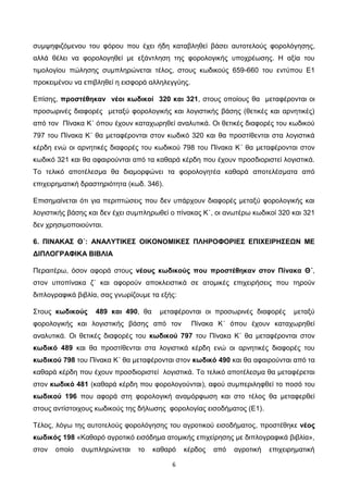 6
συμψηφιζόμενου του φόρου που έχει ήδη καταβληθεί βάσει αυτοτελούς φορολόγησης,
αλλά θέλει να φορολογηθεί με εξάντληση της φορολογικής υποχρέωσης. Η αξία του
τιμολογίου πώλησης συμπληρώνεται τέλος, στους κωδικούς 659-660 του εντύπου Ε1
προκειμένου να επιβληθεί η εισφορά αλληλεγγύης.
Επίσης, προστέθηκαν νέοι κωδικοί 320 και 321, στους οποίους θα μεταφέρονται οι
προσωρινές διαφορές μεταξύ φορολογικής και λογιστικής βάσης (θετικές και αρνητικές)
από τον Πίνακα Κ΄ όπου έχουν καταχωρηθεί αναλυτικά. Οι θετικές διαφορές του κωδικού
797 του Πίνακα Κ΄ θα μεταφέρονται στον κωδικό 320 και θα προστίθενται στα λογιστικά
κέρδη ενώ οι αρνητικές διαφορές του κωδικού 798 του Πίνακα Κ΄ θα μεταφέρονται στον
κωδικό 321 και θα αφαιρούνται από τα καθαρά κέρδη που έχουν προσδιοριστεί λογιστικά.
Το τελικό αποτέλεσμα θα διαμορφώνει τα φορολογητέα καθαρά αποτελέσματα από
επιχειρηματική δραστηριότητα (κωδ. 346).
Επισημαίνεται ότι για περιπτώσεις που δεν υπάρχουν διαφορές μεταξύ φορολογικής και
λογιστικής βάσης και δεν έχει συμπληρωθεί ο πίνακας Κ΄, οι ανωτέρω κωδικοί 320 και 321
δεν χρησιμοποιούνται.
6. ΠΙΝΑΚΑΣ Θ΄: ΑΝΑΛΥΤΙΚΕΣ ΟΙΚΟΝΟΜΙΚΕΣ ΠΛΗΡΟΦΟΡΙΕΣ ΕΠΙΧΕΙΡΗΣΕΩΝ ΜΕ
ΔΙΠΛΟΓΡΑΦΙΚΑ ΒΙΒΛΙΑ
Περαιτέρω, όσον αφορά στους νέους κωδικούς που προστέθηκαν στον Πίνακα Θ΄,
στον υποπίνακα ζ΄ και αφορούν αποκλειστικά σε ατομικές επιχειρήσεις που τηρούν
διπλογραφικά βιβλία, σας γνωρίζουμε τα εξής:
Στους κωδικούς 489 και 490, θα μεταφέρονται οι προσωρινές διαφορές μεταξύ
φορολογικής και λογιστικής βάσης από τον Πίνακα Κ΄ όπου έχουν καταχωρηθεί
αναλυτικά. Οι θετικές διαφορές του κωδικού 797 του Πίνακα Κ΄ θα μεταφέρονται στον
κωδικό 489 και θα προστίθενται στα λογιστικά κέρδη ενώ οι αρνητικές διαφορές του
κωδικού 798 του Πίνακα Κ΄ θα μεταφέρονται στον κωδικό 490 και θα αφαιρούνται από τα
καθαρά κέρδη που έχουν προσδιοριστεί λογιστικά. Το τελικό αποτέλεσμα θα μεταφέρεται
στον κωδικό 481 (καθαρά κέρδη που φορολογούνται), αφού συμπεριληφθεί το ποσό του
κωδικού 196 που αφορά στη φορολογική αναμόρφωση και στο τέλος θα μεταφερθεί
στους αντίστοιχους κωδικούς της δήλωσης φορολογίας εισοδήματος (Ε1).
Τέλος, λόγω της αυτοτελούς φορολόγησης του αγροτικού εισοδήματος, προστέθηκε νέος
κωδικός 198 «Καθαρό αγροτικό εισόδημα ατομικής επιχείρησης με διπλογραφικά βιβλία»,
στον οποίο συμπληρώνεται το καθαρό κέρδος από αγροτική επιχειρηματική
ΑΔΑ: 6Λ3ΜΗ-ΦΕΛ
 