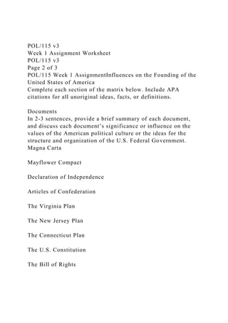POL/115 v3
Week 1 Assignment Worksheet
POL/115 v3
Page 2 of 3
POL/115 Week 1 AssignmentInfluences on the Founding of the
United States of America
Complete each section of the matrix below. Include APA
citations for all unoriginal ideas, facts, or definitions.
Documents
In 2-3 sentences, provide a brief summary of each document,
and discuss each document’s significance or influence on the
values of the American political culture or the ideas for the
structure and organization of the U.S. Federal Government.
Magna Carta
Mayflower Compact
Declaration of Independence
Articles of Confederation
The Virginia Plan
The New Jersey Plan
The Connecticut Plan
The U.S. Constitution
The Bill of Rights
 