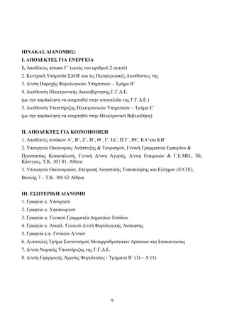 9
ΠΙΝΑΚΑ΢ ΔΙΑΝΟΜΗ΢:
Ι. ΑΠΟΔΕΚΣΕ΢ ΓΙΑ ΕΝΕΡΓΕΙΑ
1. Αποδέκηερ πίνακα Γ΄ (εκηόρ ηος απιθμού 2 αςηού)
2. Κενηπική Υπηπεζία ΣΓΟΔ και ηιρ Πεπιθεπειακέρ Γιεςθύνζειρ ηηρ
3. Γ/νζη Παποσήρ Φοπολογικών Υπηπεζιών – Τμήμα Β΄
4. Γιεύθςνζη Ζλεκηπονικήρ Γιακςβέπνηζηρ Γ.Γ.Γ.Δ.
(με ηην παπάκληζη να αναπηηθεί ζηην ιζηοζελίδα ηηρ Γ.Γ.Γ.Δ.)
5. Γιεύθςνζη Υποζηήπιξηρ Ζλεκηπονικών Υπηπεζιών – Τμήμα Δ΄
(με ηην παπάκληζη να αναπηηθεί ζηην Ζλεκηπονική Βιβλιοθήκη)
ΙΙ. ΑΠΟΔΕΚΣΕ΢ ΓΙΑ ΚΟΙΝΟΠΟΙΗ΢Η
1. Αποδέκηερ πινάκων Α’, Β’, Ε’, Ζ’, Θ’, Η’, ΗΓ’, ΗΣΤ’, ΗΘ’, ΚΑ’και ΚΒ’
2. Υποςπγείο Οικονομίαρ Ανάπηςξηρ & Τοςπιζμού, Γενική Γπαμμαηεία Δμποπίος &
Πποζηαζίαρ Καηαναλωηή, Γενική Γ/νζη Αγοπάρ, Γ/νζη Δηαιπειών & Γ.Δ.ΜΖ., Πλ.
Κάνιγγορ, Τ.Κ. 101 81, Αθήνα
3. Υποςπγείο Οικονομικών, Δπιηποπή Λογιζηικήρ Τςποποίηζηρ και Δλέγσων (ΔΛΤΔ),
Βοςλήρ 7 – Τ.Κ. 105 62 Αθήνα
ΙΙΙ. Ε΢ΩΣΕΡΙΚΗ ΔΙΑΝΟΜΗ
1. Γπαθείο κ. Υποςπγού
2. Γπαθείο κ. Υθςποςπγού
3. Γπαθείο κ. Γενικού Γπαμμαηέα Γημοζίων Δζόδων
4. Γπαθείο κ. Αναπλ. Γενικού Γ/νηή Φοπολογικήρ Γιοίκηζηρ
5. Γπαθεία κ.κ. Γενικών Γ/νηών
6. Αςηοηελέρ Τμήμα Σςνηονιζμού Μεηαππςθμιζηικών Γπάζεων και Δπικοινωνίαρ
7. Γ/νζη Νομικήρ Υποζηήπιξηρ ηηρ Γ.Γ.Γ.Δ.
8. Γ/νζη Δθαπμογήρ Άμεζηρ Φοπολογίαρ - Τμήμαηα Β΄ (3) – Α΄(1)
ΑΔΑ: 64Μ3Η-2ΦΚ
 