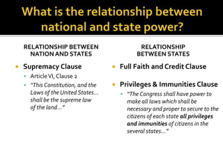 RELATIONSHIP BETWEEN 
NATION AND STATES 
 Supremacy Clause 
 Article VI, Clause 2 
 “This Constitution, and the 
Laws of the United States… 
shall be the supreme law 
of the land…” 
RELATIONSHIP 
BETWEEN STATES 
 Full Faith and Credit Clause 
 Privileges & Immunities Clause 
 “The Congress shall have power to 
make all laws which shall be 
necessary and proper to secure to the 
citizens of each state all privileges 
and immunities of citizens in the 
several states...” 
 