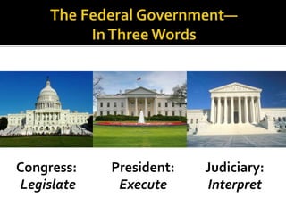 Congress: 
Legislate 
President: 
Execute 
Judiciary: 
Interpret 
 