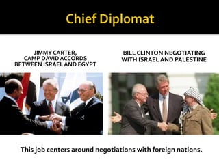 JIMMY CARTER,
CAMP DAVID ACCORDS
BETWEEN ISRAELAND EGYPT
BILL CLINTON NEGOTIATING
WITH ISRAEL AND PALESTINE
This job centers around negotiations with foreign nations.
 