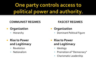 COMMUNIST REGIMES 
 Organization 
 Hierarchy 
 Rise to Power 
and Legitimacy 
 Revolution 
 Nationalism 
FASCIST REGIMES 
 Organization 
 Dominant Political Figure 
 Rise to Power 
and Legitimacy 
 Ideology 
 Promotion of “Democracy” 
 Charismatic Leadership 
 