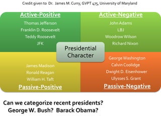 Credit given to Dr. James M. Curry, GVPT 475, University of Maryland 
Active-Positive 
Thomas Jefferson 
Franklin D. Roosevelt 
Teddy Roosevelt 
JFK 
Active-Negative 
Can we categorize recent presidents? 
George W. Bush? Barack Obama? 
John Adams 
LBJ 
Woodrow Wilson 
Richard Nixon 
James Madison 
Ronald Reagan 
William H. Taft 
Passive-Positive 
G George Washington 
Calvin Coolidge 
Dwight D. Eisenhower 
Ulysses S. Grant 
Passive-Negative 
Presidential 
Character 
 
