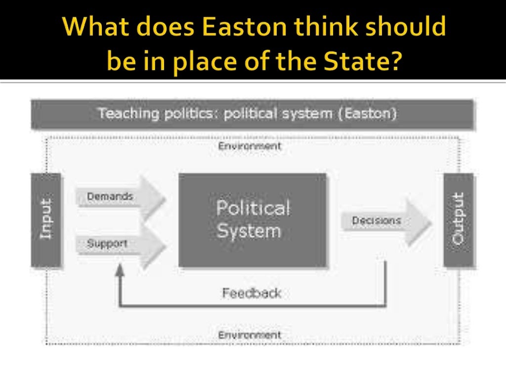 The Modern State