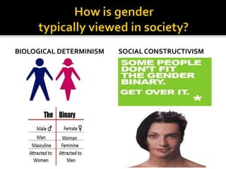 BIOLOGICAL DETERMINISM SOCIAL CONSTRUCTIVISM 
 