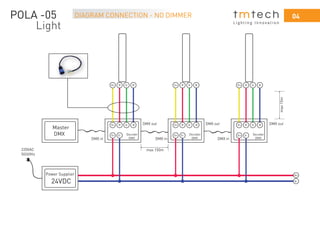 04
L i g h t i n g I n n o v a t i o n
DIAGRAM CONNECTION - NO DIMMERPOLA -05
Light
V-
V+
Decoder
DMX
Master
DMX
DMX in DMX inDMX in
DMX out DMX out DMX out
220VAC
50/60Hz
V+ R G B
V+
V+ V-
R G B
Decoder
DMX
V+ R G B
V+
V+ V-
R G B
Decoder
DMX
V+ R G B
V+
V+ V-
R G B
max15m
max 150m
Power Supplier
24VDC
 