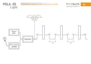 05DIAGRAM CONNECTION - Dimmer By DMX
L i g h t i n g I n n o v a t i o n
POLA -05
Light
Power Supplier
Master
DMX
24VDC
220VAC
50/60Hz injector
V+
Data+ Data-
V-
Red Black
Yellow Green
15m 15m
...
input output input output input output
 