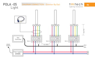 06
L i g h t i n g I n n o v a t i o n
DIAGRAM CONNECTION - Dimmer By DaliPOLA -05
Light
V-
V+
Dali in
Dali +
Dali -
Dali inDali in
220VAC
50/60Hz
V+ V-
V+ V- D+ D-
D+ D- D+ D- D+ D-
V+ V- D+ D-
V+ V-
V+ V-
D+ D-V+ V-
V+ V-
D+ D-
V+ V- D+ D- V+ V- D+ D-
Dali injectorDali injectorDali injector
max15m
max 300m
Dali
Controller
Power Supplier
24VDC
 