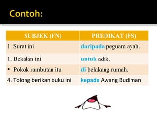 SUBJEK (FN) PREDIKAT (FS) Surat ini daripada  peguam ayah. Bekalan ini untuk  adik. Pokok rambutan itu di  belakang rumah. 4. Tolong berikan buku ini kepada  Awang Budiman 