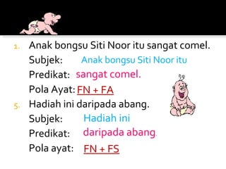Anak bongsu Siti Noor itu sangat comel. Subjek: Predikat: Pola Ayat: Hadiah ini daripada abang. Subjek: Predikat: Pola ayat: Anak bongsu Siti Noor itu sangat comel. FN + FA Hadiah ini daripada abang . FN + FS 
