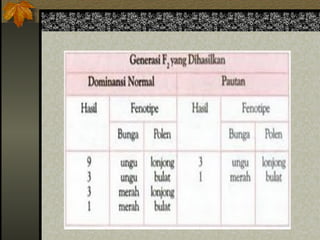Pola-pola Hereditas SMA/MA Kelas XII .ppt