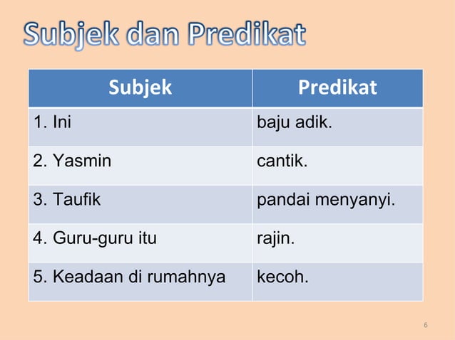 Pola Ayat Ppt 
