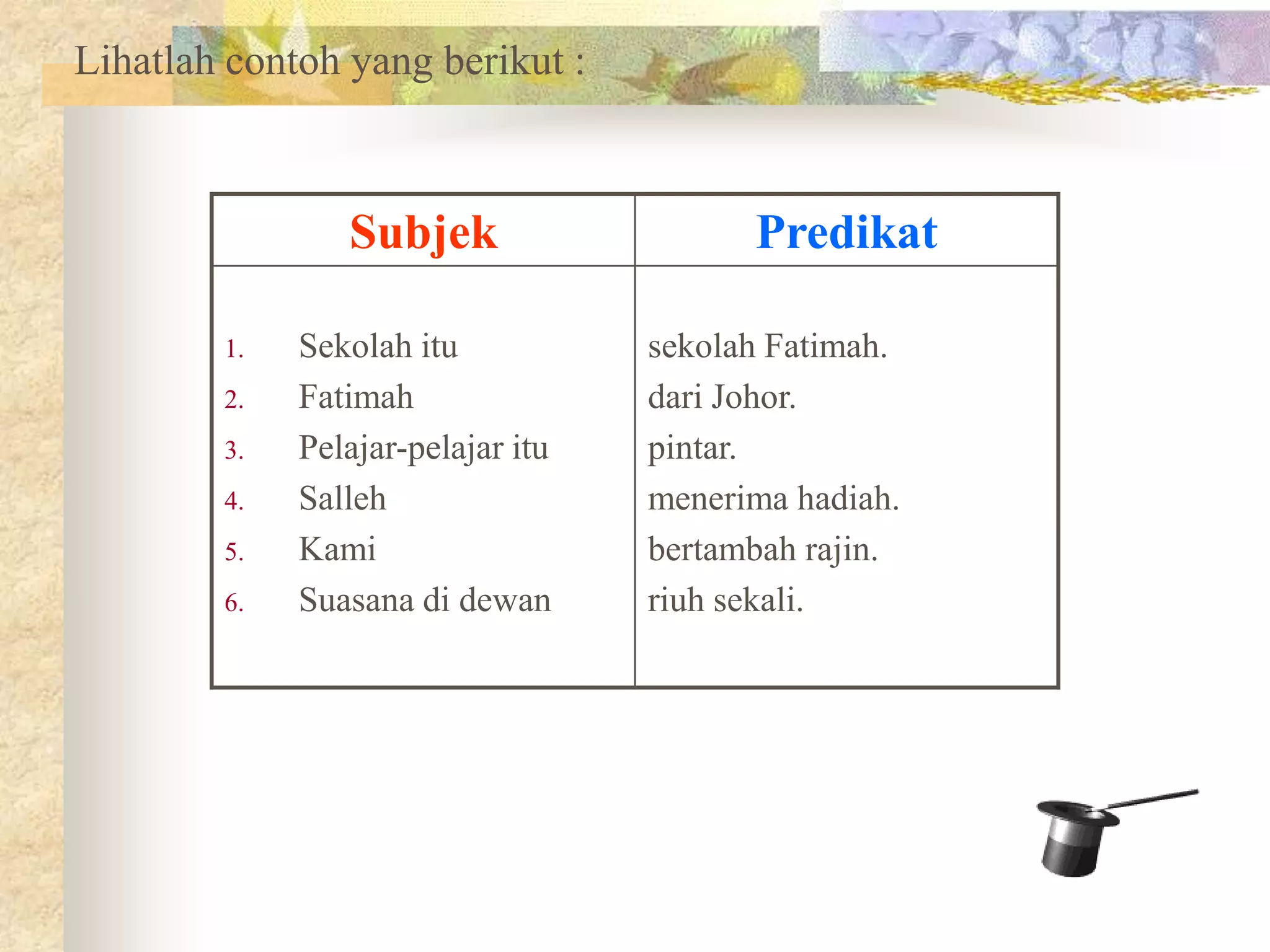 Pola Ayat Dasar Ppt 