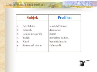 Lihatlah contoh yang berikut :
Subjek Predikat
1. Sekolah itu
2. Fatimah
3. Pelajar-pelajar itu
4. Salleh
5. Kami
6. Suasana di dewan
sekolah Fatimah.
dari Johor.
pintar.
menerima hadiah.
bertambah rajin.
riuh sekali.
 
