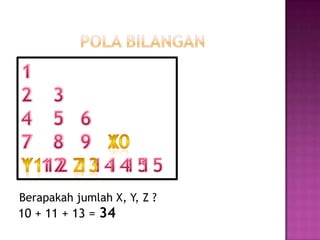 Berapakah jumlah X, Y, Z ?
10 + 11 + 13 = 34
 