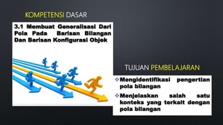 KOMPETENSI DASAR
3.1 Membuat Generalisasi Dari
Pola Pada Barisan Bilangan
Dan Barisan Konfigurasi Objek
TUJUAN PEMBELAJARAN
Mengidentifikasi pengertian
pola bilangan
Menjelaskan salah satu
konteks yang terkait dengan
pola bilangan
https://abcpalem.com/pengertian-tujuan-dan-jenis-tindakan-ekonomi-beserta-contohnya/
 
