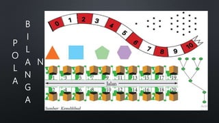 P
O
L
A
B
I
L
A
N
G
A
N
 