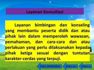 Layanan Konsultasi 
Layanan bimbingan dan konseling 
yang membantu peserta didik dan atau 
pihak lain dalam memperoleh wawasan, 
pemahaman, dan cara-cara dan atau 
perlakuan yang perlu dilaksanakan kepada 
pihak ketiga sesuai dengan tuntutan 
karakter-cerdas yang terpuji. 
POLA SEMPURNA POLA 17+ POLA 17 
 