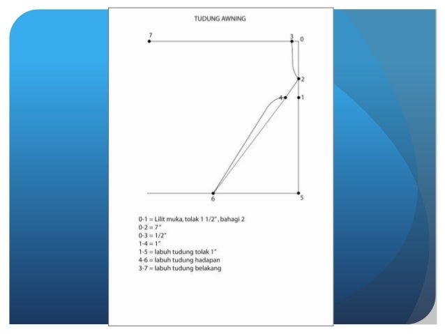 cara 2 jahit tudung muka dan tudung Pola awning jahitan
