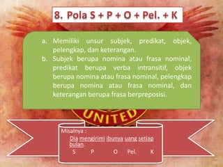 a. Memiliki unsur subjek, predikat, objek,
   pelengkap, dan keterangan.
b. Subjek berupa nomina atau frasa nominal,
   predikat berupa verba intransitif, objek
   berupa nomina atau frasa nominal, pelengkap
   berupa nomina atau frasa nominal, dan
   keterangan berupa frasa berpreposisi.



     Misalnya :
        Dia mengirimi ibunya uang setiap
        bulan.
         S      P        O    Pel.     K
 