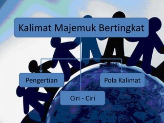 Kalimat Majemuk Bertingkat



 Pengertian                 Pola Kalimat

              Ciri - Ciri
 