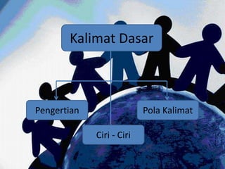 Kalimat Dasar



Pengertian                 Pola Kalimat

             Ciri - Ciri
 