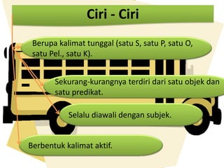 Ciri - Ciri
 Berupa kalimat tunggal (satu S, satu P, satu O,
 satu Pel., satu K).


       Sekurang-kurangnya terdiri dari satu objek dan
       satu predikat.

           Selalu diawali dengan subjek.


Berbentuk kalimat aktif.
 