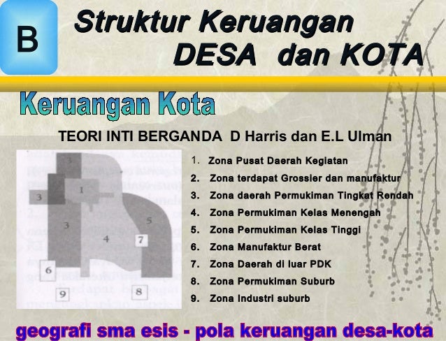 Pola keruangan desa kota