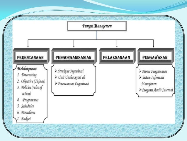 Pola Manajemen Perbankan Syariah