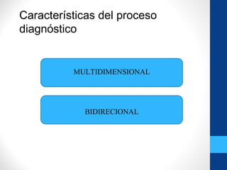 Características del proceso
diagnóstico
MULTIDIMENSIONAL
BIDIRECIONAL
 