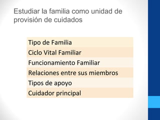 Estudiar la familia como unidad de
provisión de cuidados
Tipo de Familia
Ciclo Vital Familiar
Funcionamiento Familiar
Relaciones entre sus miembros
Tipos de apoyo
Cuidador principal
 