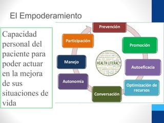 El Empoderamiento
Capacidad
personal del
paciente para
poder actuar
en la mejora
de sus
situaciones de
vida
 