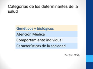 Categorías de los determinantes de la
salud
Genéticos y biológicos
Atención Médica
Comportamiento individual
Características de la sociedad
Tarlov 1996
 