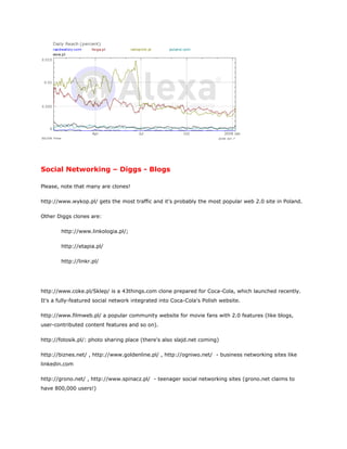 Social Networking – Diggs - Blogs

Please, note that many are clones!

http://www.wykop.pl/ gets the most traffic and it's probably the most popular web 2.0 site in Poland.

Other Diggs clones are:

        http://www.linkologia.pl/;

        http://etapia.pl/

        http://linkr.pl/




http://www.coke.pl/Sklep/ is a 43things.com clone prepared for Coca-Cola, which launched recently.
It's a fully-featured social network integrated into Coca-Cola's Polish website.

http://www.filmweb.pl/ a popular community website for movie fans with 2.0 features (like blogs,
user-contributed content features and so on).

http://fotosik.pl/: photo sharing place (there's also slajd.net coming)

http://biznes.net/ , http://www.goldenline.pl/ , http://ogniwo.net/ - business networking sites like
linkedin.com

http://grono.net/ , http://www.spinacz.pl/ - teenager social networking sites (grono.net claims to
have 800,000 users!)
 